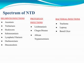 Spectrum of NTD
HELMINTH INFECTIONS
● Ascariasis
● Trichuriasis
● Hookworm
● Schistosomiasis
● Lymphatic Filariasis
● Onchocerciasis
● Dracunculosis
PROTOZOAN
INFECTIONS
● Leishmaniasis
● Chagas Disease
● African
Trypanosomiasis
BACTERIAL INFECTIONS
● Trachoma
● Leprosy
● Buruli Ulcer
 