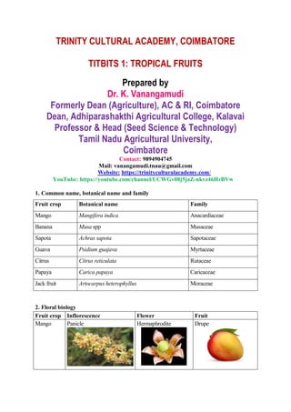 TRINITY CULTURAL ACADEMY, COIMBATORE
TITBITS 1: TROPICAL FRUITS
Prepared by
Dr. K. Vanangamudi
Formerly Dean (Agriculture), AC & RI, Coimbatore
Dean, Adhiparashakthi Agricultural College, Kalavai
Professor & Head (Seed Science & Technology)
Tamil Nadu Agricultural University,
Coimbatore
Contact: 9894904745
Mail: vanangamudi.tnau@gmail.com
Website: https://trinityculturalacademy.com/
YouTube: https://youtube.com/channel/UCWGv08j5jaZ-nkvz46HrBVw
1. Common name, botanical name and family
Fruit crop Botanical name Family
Mango Mangifera indica Anacardiaceae
Banana Musa spp Musaceae
Sapota Achras sapota Sapotaceae
Guava Psidium guajava Myrtaceae
Citrus Citrus reticulata Rutaceae
Papaya Carica papaya Caricaceae
Jack fruit Artocarpus heterophyllus Moraceae
2. Floral biology
Fruit crop Inflorescence Flower Fruit
Mango Panicle Hermaphrodite Drupe
 
