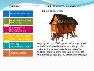 Building orientation
ENERGY EFFICIENCY (EE)
INDORR INVIRONMENTAL
QUALITY (EQ)
SUSTAINABLE SITE
PLANNING &
MANAGEMENT (SM)
MATERIALS AND
RESOURCES (MR)
WATER
EFFICIENCY (WE)
INNOVATION
CRITERIA DESIGN ASPECT (PLANNING)
Properly oriented buildings take advantage of solar
radiation and prevailing wind. According to Gut
and Ackerknecht (1993), the longer axis of the
building should lie along east-west direction for
minimum solar heat gain by the building envelope.
 