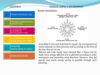 Room orientation
ENERGY EFFICIENCY (EE)
INDORR INVIRONMENTAL
QUALITY (EQ)
SUSTAINABLE SITE
PLANNING &
MANAGEMENT (SM)
MATERIALS AND
RESOURCES (MR)
WATER
EFFICIENCY (WE)
INNOVATION
CRITERIA DESIGN ASPECT (PLANNING)
According to Gut and Ackerknecht (1993), the arrangement of
rooms depends on their function and according to the time of
the day, they are in use.
Watson and Labs (1983) have claimed that a house can be
made more energy efficient if it is planned according to solar
orientation and prevailing wind direction. However, they did
specify how much energy saving is possible through such
planning.
 