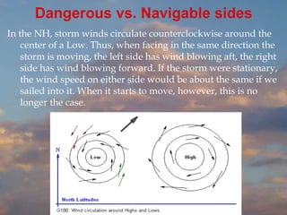 In the NH, storm winds circulate counterclockwise around the
center of a Low. Thus, when facing in the same direction the
storm is moving, the left side has wind blowing aft, the right
side has wind blowing forward. If the storm were stationary,
the wind speed on either side would be about the same if we
sailed into it. When it starts to move, however, this is no
longer the case.
 