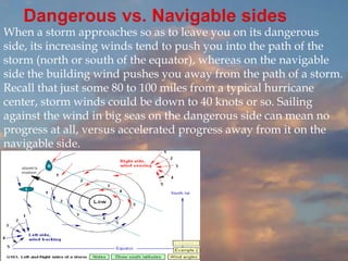 When a storm approaches so as to leave you on its dangerous
side, its increasing winds tend to push you into the path of the
storm (north or south of the equator), whereas on the navigable
side the building wind pushes you away from the path of a storm.
Recall that just some 80 to 100 miles from a typical hurricane
center, storm winds could be down to 40 knots or so. Sailing
against the wind in big seas on the dangerous side can mean no
progress at all, versus accelerated progress away from it on the
navigable side.
 