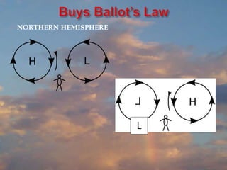 NORTHERN HEMISPHERE
SOUTHERN HEMISPHERE
L
 