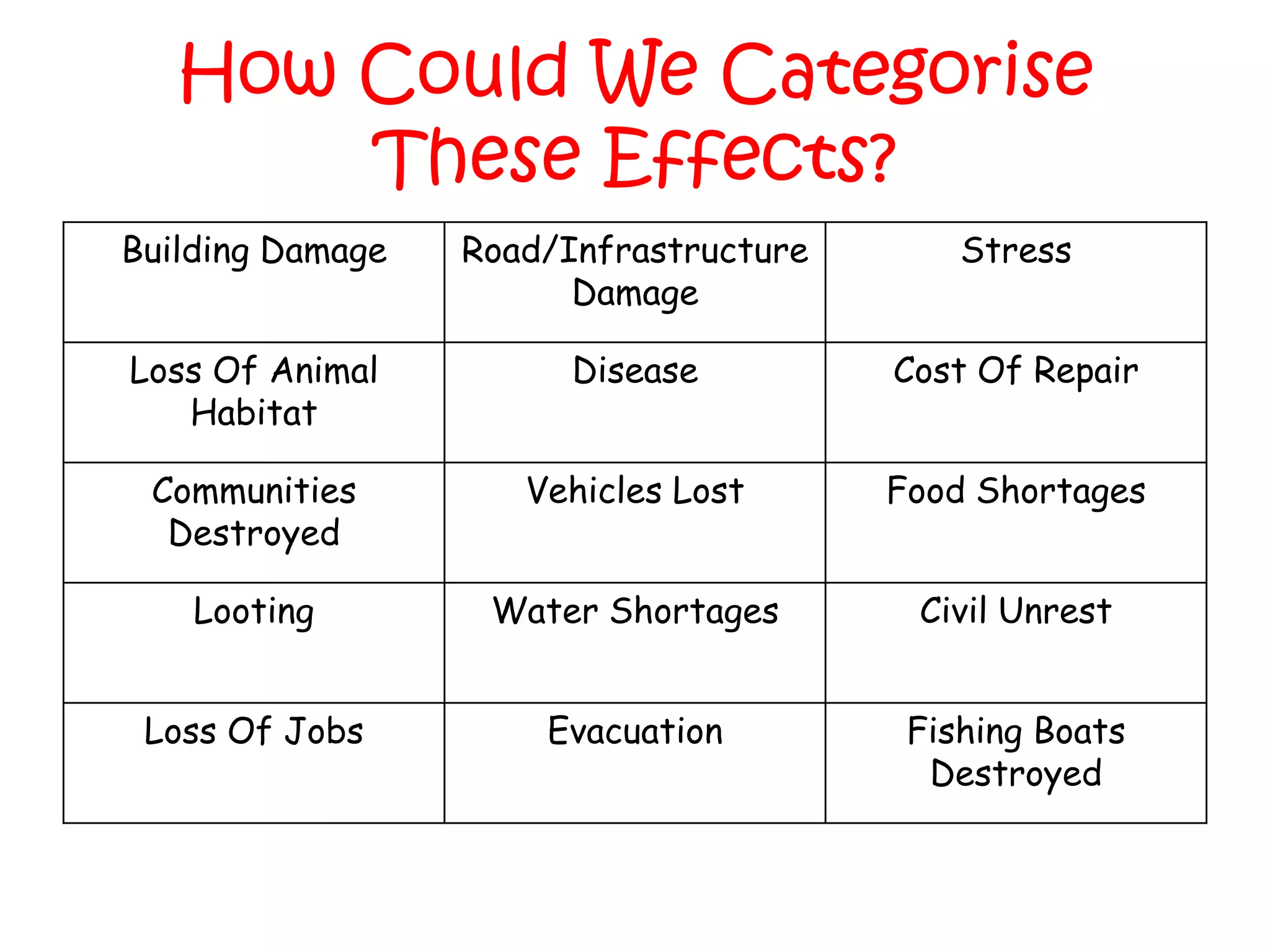Storm SurgesKey Term: STORM SURGES‘abnormal rise of the sea along a shore as the result of a storm’ 