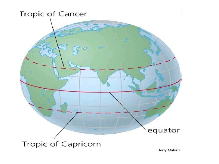 Tropics of the globe from american heritage@dictionary of the english…