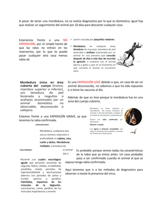 A pesar de tener una mordedura, no se realiza diagnostico por lo que es domestico, igual hay
que realizar un seguimiento del animal por 10 días para descartar cualquier cosa.
Estaríamos frente a una NO
EXPOSICIÓN, por el simple hecho de
que las ratas no entran en los
reservorios, por lo que te puede
pasar cualquier otra cosa menos
rabia xd.
Es una EXPOSICIÓN LEVE debido a que, en caso de ser un
animal desconocido, no sabemos a que ha sido expuesto
o si tiene las vacunas al día.
Además de que es leve porque la mordedura fue en una
zona del cuerpo cubierta.
Estamos frente a una EXPOSICÓN GRAVE, ya que
tenemos la rabia confirmada.
Es probable porque vemos todas las características
de la rabia que ya vimos antes. Un caso probable
pasa a ser confirmado cuando el animal al que se
expuso tenga rabia confirmada.
Aquí tenemos que ir a los métodos de diagnostico para
observar si existe la presencia del virus.
 