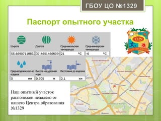 Паспорт опытного участка
Наш опытный участок
расположен недалеко от
нашего Центра образования
№1329
 
