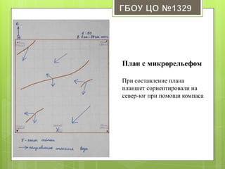 План с микрорельефом
При составление плана
планшет сориентировали на
север-юг при помощи компаса
 