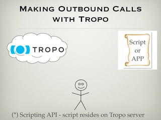 Making Outbound Calls
        with Tropo

                                            Script
                                              or
                                             APP




(*) Scripting API - script resides on Tropo server
 