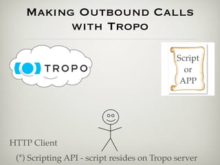 Making Outbound Calls
         with Tropo

                                             Script
                                               or
                                              APP




HTTP Client
 (*) Scripting API - script resides on Tropo server
 