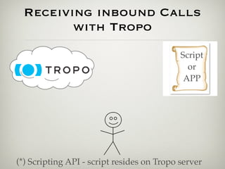 Receiving inbound Calls
        with Tropo
                                            Script
                                              or
                                             APP




(*) Scripting API - script resides on Tropo server
 