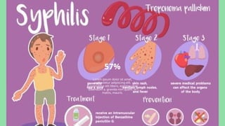 Treponema Rash Treponema pallidum: Morphology, Pathogenesis, Diagnosis and Clinical ...