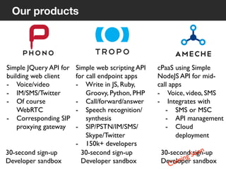 14
Our products
Simple JQuery API for
building web client	

-  Voice/video	

-  IM/SMS/Twitter	

-  Of course
WebRTC	

-  Corresponding SIP
proxying gateway 	

Simple web scripting API
for call endpoint apps	

-  Write in JS, Ruby,
Groovy, Python, PHP	

-  Call/forward/answer	

-  Speech recognition/
synthesis	

-  SIP/PSTN/IM/SMS/
Skype/Twitter	

-  150k+ developers	

cPaaS using Simple
NodeJS API for mid-
call apps	

-  Voice, video, SMS	

-  Integrates with	

-  SMS or MSC	

-  API management	

-  Cloud
deployment	

30-second sign-up	

Developer sandbox	

30-second sign-up	

Developer sandbox	

30-second sign-up	

Developer sandbox	

 