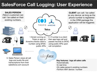 8
© Voxeo Corporation© Voxeo Corporation© Voxeo Corporation
SalesForce Call Logging: User Experience
Key features: logs all sales calls 
• Automatically 
• In real time
• On sales person s existing numbers
• To/from ANY device / number
SALES PERSON
(Telco s customer) can
call / be called on their
existing numbers.
CLIENT can call / be called
on any device; as long as the
phone number is registered
in the CRM package the
application will be triggered.
Telco
1.Script running on
Tropo or app on
Ameche checks client s
number using SFDC
public APIs
3. Sales Person views all call
logs and audio ﬁle and
transcriptions from their
salesforce.com account 
2. If number is a client
then app logs call and
passes records to SFDC
using public APIs upon
call completion 
25
 