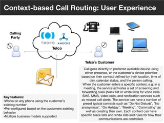 8
© Voxeo Corporation© Voxeo Corporation© Voxeo Corporation
Context-based Call Routing: User Experience
Key features:
• Works on any phone using the customer s
existing number
• Pre-conﬁgured based on the customers existing
behavior
• Multiple business models supported
Call goes directly to preferred available device using
either presence, or the customer s device priorities
based on their context deﬁned by their location, time of
day, calendar status, and the person calling.
When the customer enters a speciﬁc context, e.g. in a
meeting, the service activates a set of screening and
forwarding rules (black list or white lists) for voice calls,
SMS, MMS, video calls, and notiﬁcation services such
as missed call alerts. The service can have a number of
preset typical contexts such as Do Not Disturb , No
anonymous , On Holiday , Meeting , Commuting as
well as creating their own. Each context can have
speciﬁc black lists and white lists and rules for how their
communications are controlled.
Telco
Telco s Customer
Calling
Party
38
 