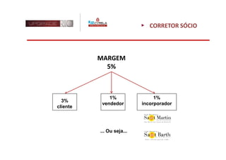 CORRETOR SÓCIO




          MARGEM
            5%



              1%                1%
  3%
           vendedor        incorporador
cliente




          ... Ou seja...
 
