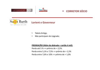 CORRETOR SÓCIO


Lorient e Governeur


•   Tabela Antiga;
•   Não participam do Upgrade;



PREMIAÇÃO (Além da dobrada + cartão 4 mil):
Perda até 5 % => prêmio de + 2,5%.
Perda entre 5,1% e 7,5% => prêmio de + 1,5%
Perda entre 7,6% e 10% => prêmio de + 1,0%
 