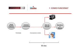 COMO FUNCIONA?




  Venda
                              Avaliação                                      Data da        Escritura
 Produto
                            e fechamento                                     Parcela           c/
RJZCyrela
                                                                                             Banco


            Pré-Avaliação                  Cria-se parcela no contrato




                                                                         90 dias
 