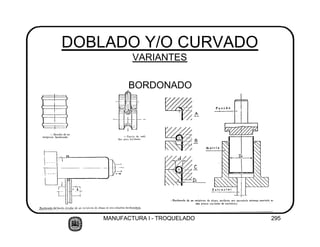 MANUFACTURA I - TROQUELADO 295
DOBLADO Y/O CURVADO
VARIANTES
BORDONADO
 