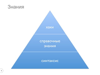 Знания



                хаки	



             справочные
               знания	



             синтаксис	


4
 
