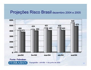Projeções Risco Brasil dezembro 2004 e 2005
600                                                                        546
                                                                                 479
500                       424               451               458
       406                      394               401                405
400          371


300


200

100

  0
       jan/04            fev/04            mar/04             abr/04       mai/04

Fonte: Febraban
                   .   Expogestão - Joinville - 4 de junho de 2004                     13
                                                                                       13
 