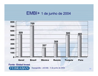 EMBI+ 1 de junho de 2004
 800
                       709
 700

 600
         509                                                          500
 500
                                                                            485

 400
                                                    308
 300
                                     207
 200

 100

    0
         Geral         Brasil       México          Russia        Turquia   Peru

Fonte: Global Invest
                  .     Expogestão - Joinville - 4 de junho de 2004                16
                                                                                   16
 