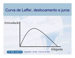 Curva de Laffer, deslocamento e juros


Arrecadação




                                                                Alíquota
              .   Expogestão - Joinville - 4 de junho de 2004              22
                                                                           22
 