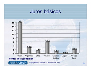 Juros básicos

  16     16

  14

  12

  10

   8

   6                                         5,96
   4
                     2,88
   2                            1,68                                          2,05
                                                         1,07
   0                                                                 0,03
       Brasil   Argentina      Chile       México      Estados       Japão   Área do
Fonte: The Economist                                   Unidos                 Euro

                 .     Expogestão - Joinville - 4 de junho de 2004                     26
                                                                                       26
 