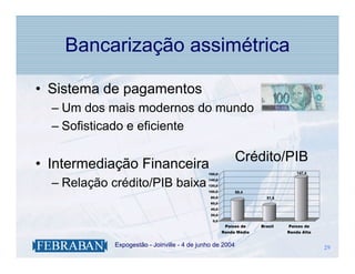 Bancarização assimétrica

• Sistema de pagamentos
  – Um dos mais modernos do mundo
  – Sofisticado e eficiente


• Intermediação Financeira                                  Crédito/PIB
                                               160,0                              147,4
                                               140,0
  – Relação crédito/PIB baixa                  120,0
                                               100,0        69,4
                                                80,0                   51,6
                                                60,0
                                                40,0
                                                20,0
                                                 0,0
                                                        Países de    Brasil   Países de
                                                       Renda Média            Renda Alta


          .   Expogestão - Joinville - 4 de junho de 2004                                  29
                                                                                           29
 
