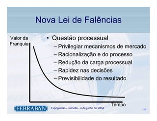 Nova Lei de Falências
Valor da         • Questão processual
Franquia
                    – Privilegiar mecanismos de mercado
                    – Racionalização e do processo
                    – Redução da carga processual
                    – Rapidez nas decisões
                    – Previsibilidade do resultado



                                                                Tempo
             .    Expogestão - Joinville - 4 de junho de 2004           40
                                                                        40
 