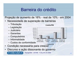 Barreira do crédito
Projeção de aumento de 16% - real de 10% - em 2004
• Necessidade de superação de barreiras
  –   Tributação                                        Crédito/PIB
  –   Legislação          140,0%
                          120,0%
  –   Judiciário          100,0%
                           80,0%
  –   Garantias            60,0%
                           40,0%
  –   Compulsórios         20,0%
                            0,0%
  –   Informalidade                       Países de    América       Países de Países de
                                         renda baixa    Latina      renda média renda alta
  –   Custos de conformidade
                                                         Crédito/PIB
• Condição necessária para crescer
• Discurso e ação dissonante do governo
                  .   Expogestão - Joinville - 4 de junho de 2004                            42
                                                                                             42
 