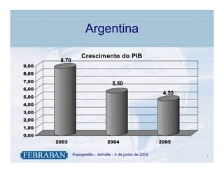 Argentina

                   Crescimento do PIB
        8,70
9,00
8,00
7,00
                                     5,50
6,00
                                                              4,50
5,00
4,00
3,00
2,00
1,00
0,00
       2003                       2004                       2005

          .    Expogestão - Joinville - 4 de junho de 2004           7
                                                                     7
 