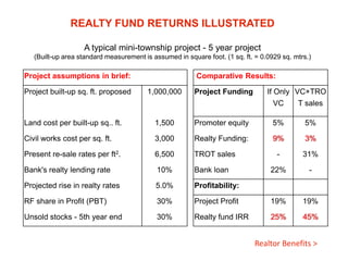 REALTY FUND RETURNS ILLUSTRATED
A typical mini-township project - 5 year project
(Built-up area standard measurement is assumed in square foot. (1 sq. ft. = 0.0929 sq. mtrs.)

Project assumptions in brief:
Project built-up sq. ft. proposed

Comparative Results:
1,000,000

Project Funding

If Only VC+TRO
VC

T sales

Land cost per built-up sq.. ft.

1,500

Promoter equity

5%

5%

Civil works cost per sq. ft.

3,000

Realty Funding:

9%

3%

Present re-sale rates per ft2.

6,500

TROT sales

-

31%

Bank's realty lending rate

10%

Bank loan

22%

-

Projected rise in realty rates

5.0%

Profitability:

RF share in Profit (PBT)

30%

Project Profit

19%

19%

Unsold stocks - 5th year end

30%

Realty fund IRR

25%

45%

Realtor Benefits >

 