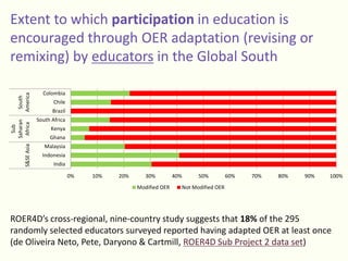 Extent to which participation in education is
encouraged through OER adaptation (revising or
remixing) by educators in the...