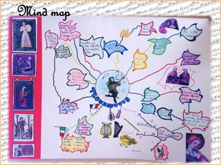 Mind map
 