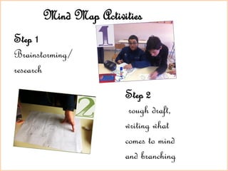Mind Map Activities
Step 1
Brainstorming/
research
                     Step 2
                      rough draft,
                     writing what
                     comes to mind
                     and branching
 