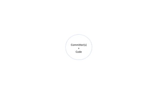 Committer(s)
+
Code
 