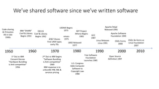 1950 1960 1970 200019901980 2010
Code	sharing
At	Princeton	
IAS	in	late	
1940s
IBM	“SHARE”	
Conf &	Library	
Begins	1953
DECUS
Conf &	Library	
Begins	1962
MIT	Project	
Athena	Begins	
1983
1BSD	Released	
1977
AT&T	Shares	
First	UNIX	tapes	
early-70s
Free	Software	
Foundation	
Launches	1985
2nd DoJ vs	IBM	begins
“Software	Bundling	
is	Anti-competitive”
1969
IBM	response	is	to	
unbundle	HW,	SW,	&	
services	pricing
1st DoJ vs IBM	
Consent	Decree
“Hardware	Bundling	
is	Anti-competitive”
1956
Open	Source	
Definition	1997
USENIX	Begins
1975
Linus	Releases	
Linux	1991
Apache	httpd
Released	1995
Apache	Software	
Foundation	1999
OSDL	Forms
2000
OSDL	Re-forms	as	
Linux	Foundation
2007
U.S.	Congress	
Adds	Computer	
Software	to	
Copyright	Law
1980
GCC
1987
emacs
1975
We’ve	shared	software	since	we’ve	written	software
 