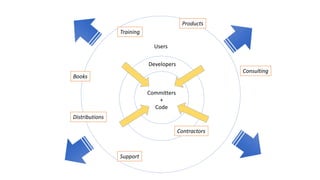 Developers
Users
Committers
+
Code
Books
Contractors
Products
Distributions
Consulting
Training
Support
 