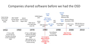 1950 1960 1970 200019901980 2010
Code	sharing
At	Princeton	
IAS	in	late	
1940s
IBM	“SHARE”	
Conf &	Library	
Begins	1953
DE...