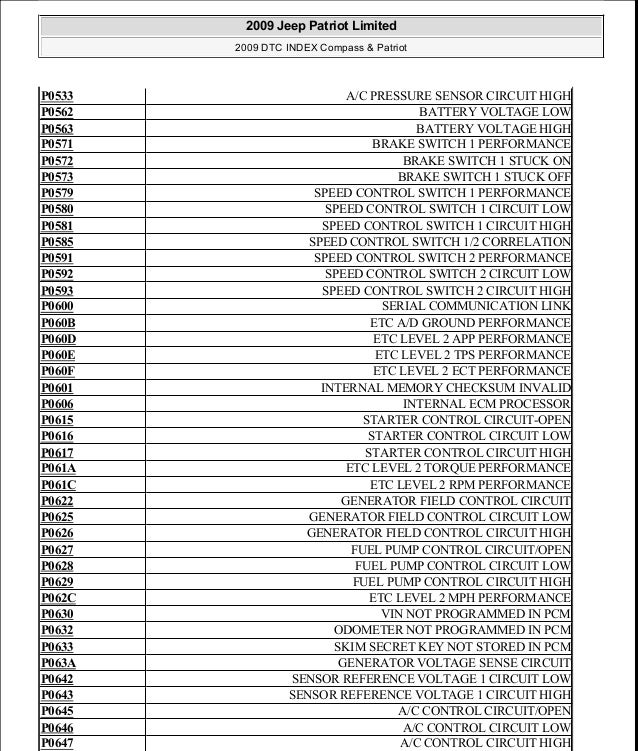 Manual Reparacion Jeep Compass Patriot Limited 07 09 Trouble C