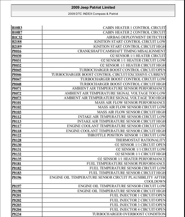manual reparacion jeep compass patriot limited 2007 2009 trouble c