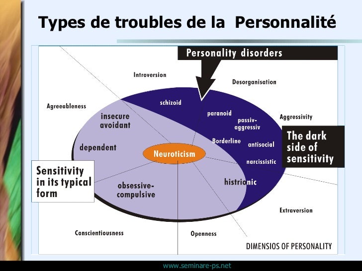 Troubles de la_personalite