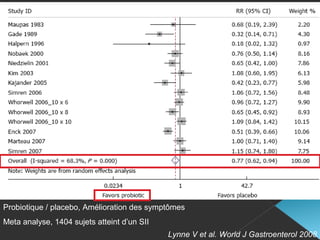 Autres possibilités :
 Antibiotiques
› Metronidazole
› Rifaximine
Ducrotté P. Gastroenterologie Clinique et Biologique 2009
Jenees SB et al J Gastroenterol 2012
 Probiotiques
 Hypnose
 Acupuncture (pas de supériorité vs
antispasmodiques)
Manheimer E. et al Cochrane Database 2012
Probiotique / placebo, Amélioration des symptômes
Meta analyse, 1404 sujets atteint d’un SII
Lynne V et al. World J Gastroenterol 2008
 