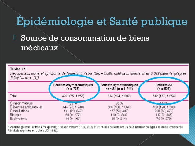 Troubles Fonctionnels Intestinaux