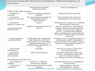 TROUBLE SHOOTING OF ICD & CRT
 