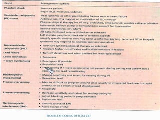 TROUBLE SHOOTING OF ICD & CRT
 