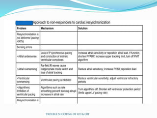 TROUBLE SHOOTING OF ICD & CRT
 