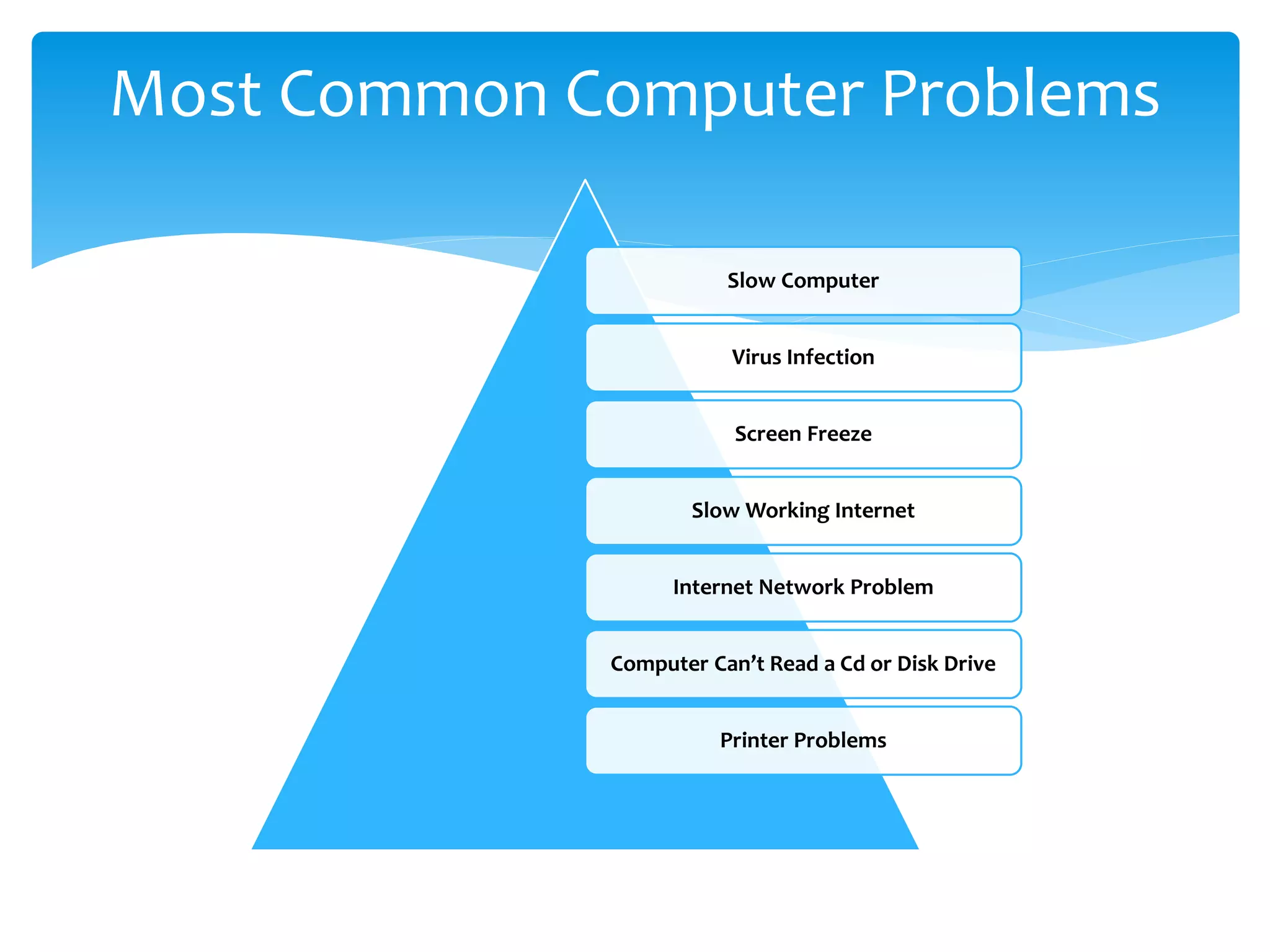 Slow Computer
Virus Infection
Screen Freeze
Slow Working Internet
Internet Network Problem
Computer Can’t Read a Cd or Disk Drive
Printer Problems
Most Common Computer Problems
 
