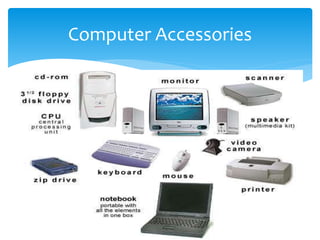 Computer Accessories
 